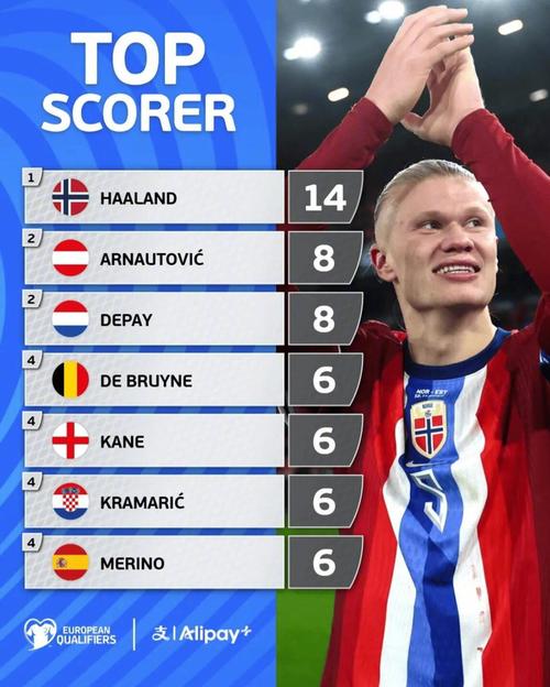 仅次于拉莫斯和魔笛，佩里西奇是欧冠打入点球第三年长的球员